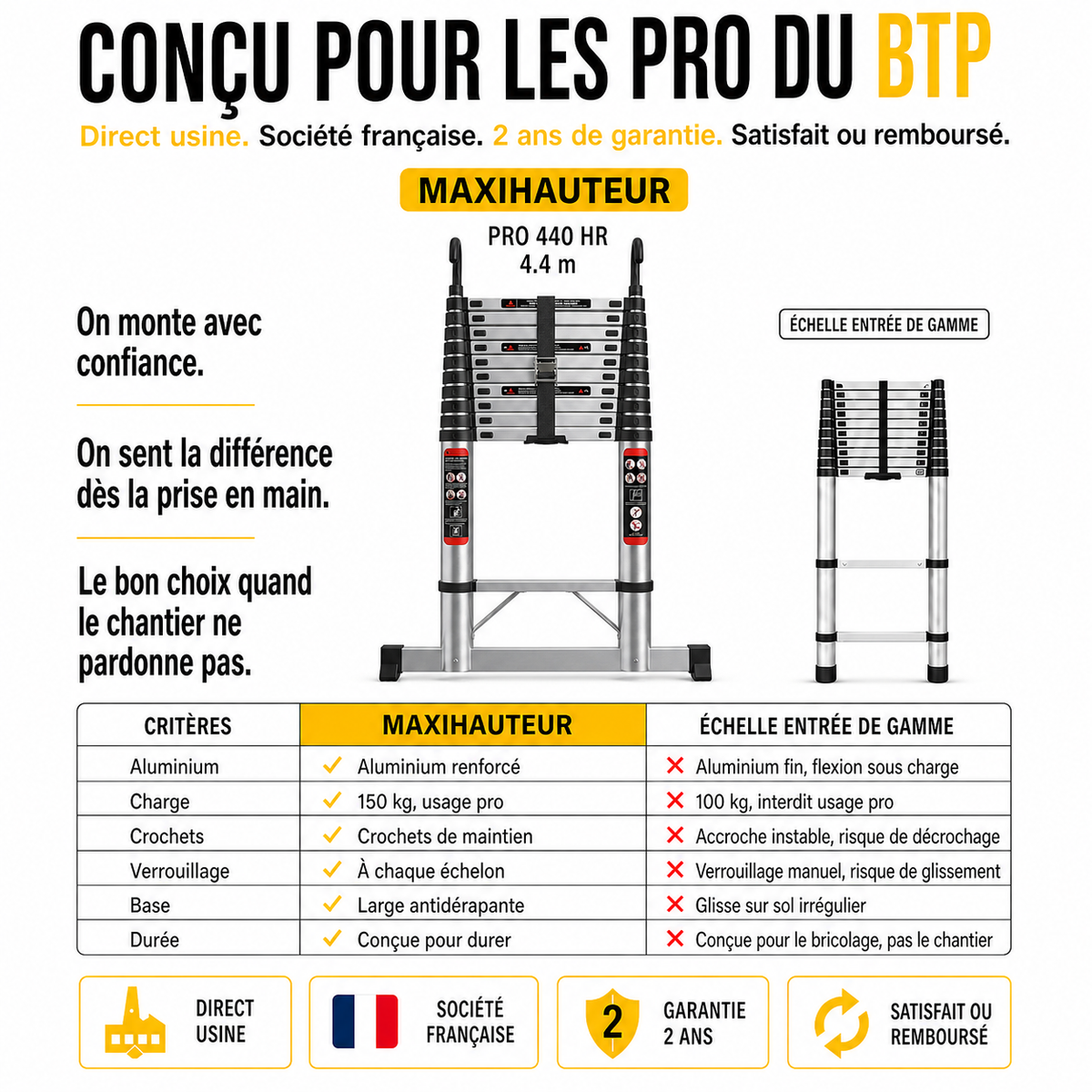 Échelle Télescopique 4,4 m Aluminium EN 131 Pro | 150 kg Verrouillage Sécurisé – The MaxReach