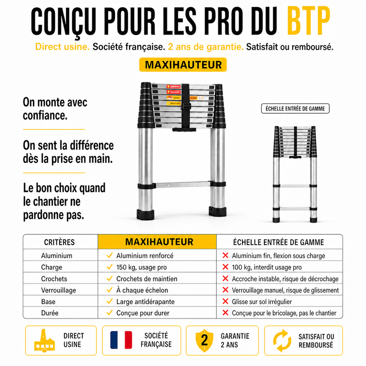 Échelle Télescopique Pro 320 HR | 3,2 m Aluminium Haute Résistance EN 131 Pro 150 kg – The MaxReach