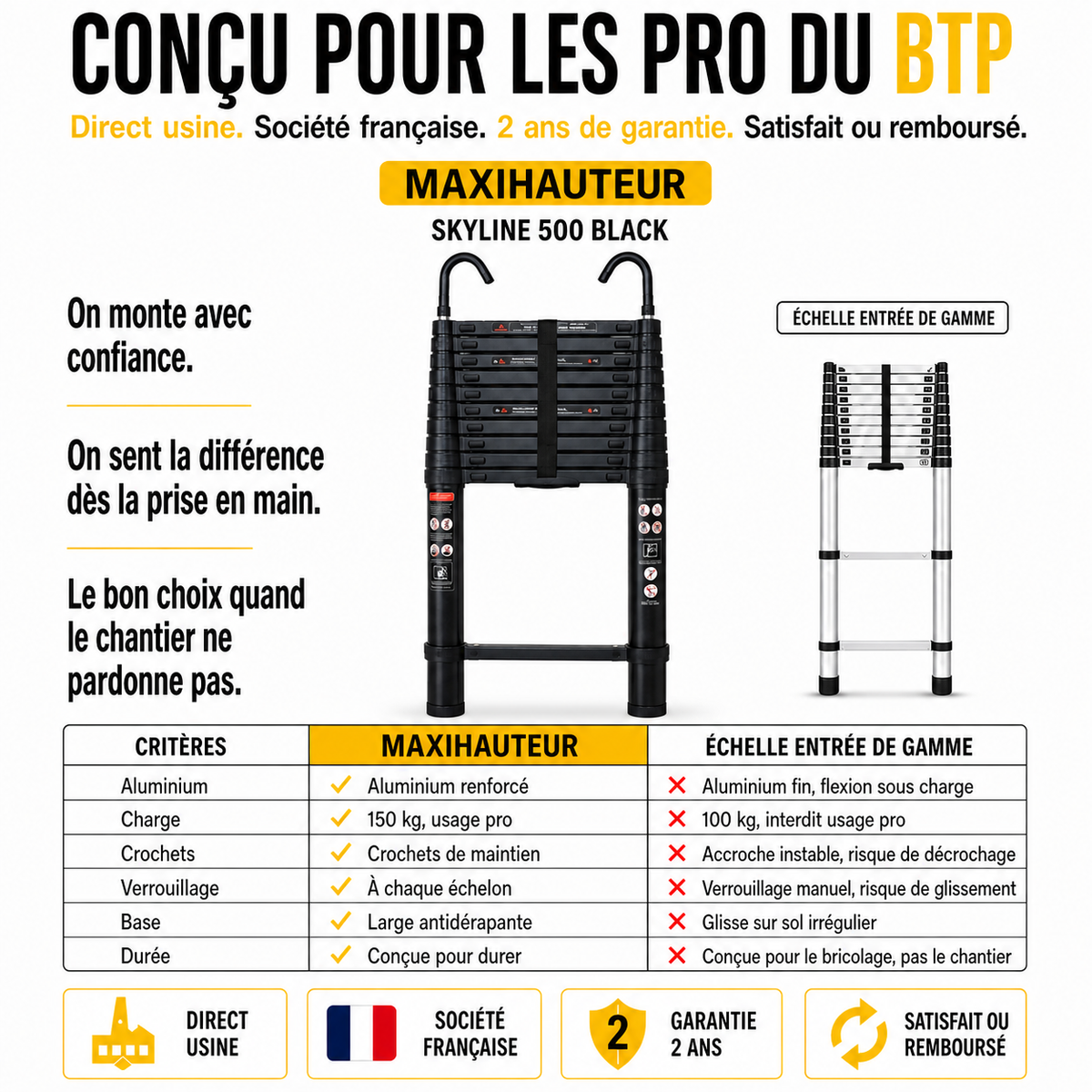 Échelle Télescopique Noire 5 m Skyline 500 Black | Aluminium EN 131 Pro Crochet Toiture – The MaxReach